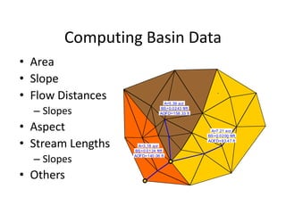 Computing Basin Data
• Area
• Slope
• Flow Distances
– Slopes
• Aspect
• Stream Lengths
– Slopes
• Others
A=3.18 acr
BS=0.0124 ft/ft
AOFD=140.06 ft
A=5.39 acr
BS=0.0243 ft/ft
AOFD=158.33 ft
A=7.21 acr
BS=0.0200 ft/ft
AOFD=93.47 ft
 