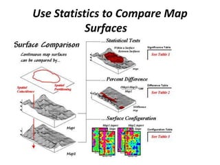 Use Statistics to Compare Map
Surfaces
 
