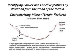 Identifying Convex and Concave features by
deviation from the trend of the terrain
 