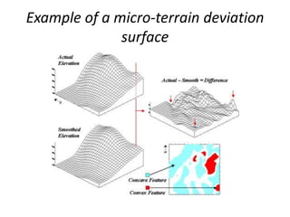 Example of a micro-terrain deviation
surface
 