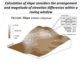 Calculation of slope considers the arrangement
and magnitude of elevation differences within a
roving window
 