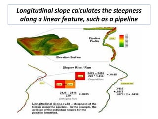 Longitudinal slope calculates the steepness
along a linear feature, such as a pipeline
 