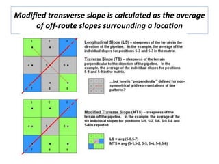 Modified transverse slope is calculated as the average
of off-route slopes surrounding a location
 