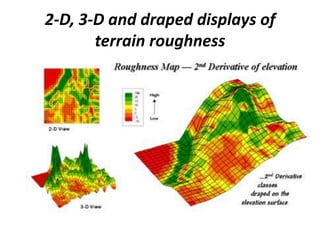 2-D, 3-D and draped displays of
terrain roughness
 