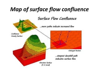 Map of surface flow confluence
 