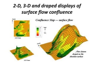 2-D, 3-D and draped displays of
surface flow confluence
 