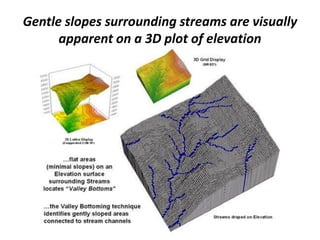 Gentle slopes surrounding streams are visually
apparent on a 3D plot of elevation
 