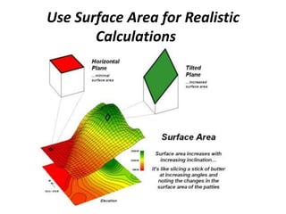 Use Surface Area for Realistic
Calculations
 