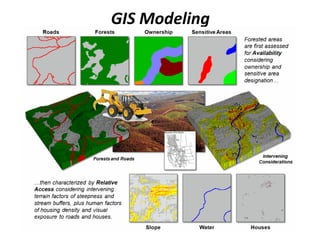 GIS Modeling
 