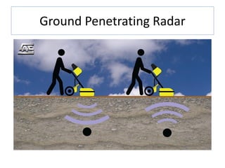 Ground Penetrating Radar
 