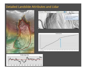 Landslide hazard zonation mapping