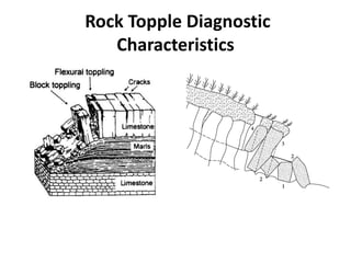 Rock Topple Diagnostic
Characteristics
 