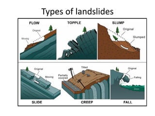 Types of landslides
 