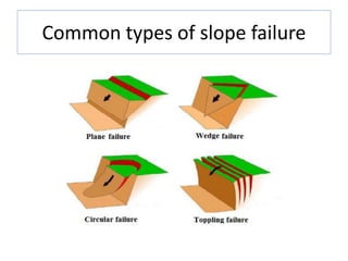 Common types of slope failure
 