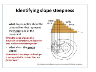 Effect of slope aspect on steep slope and gentle slope