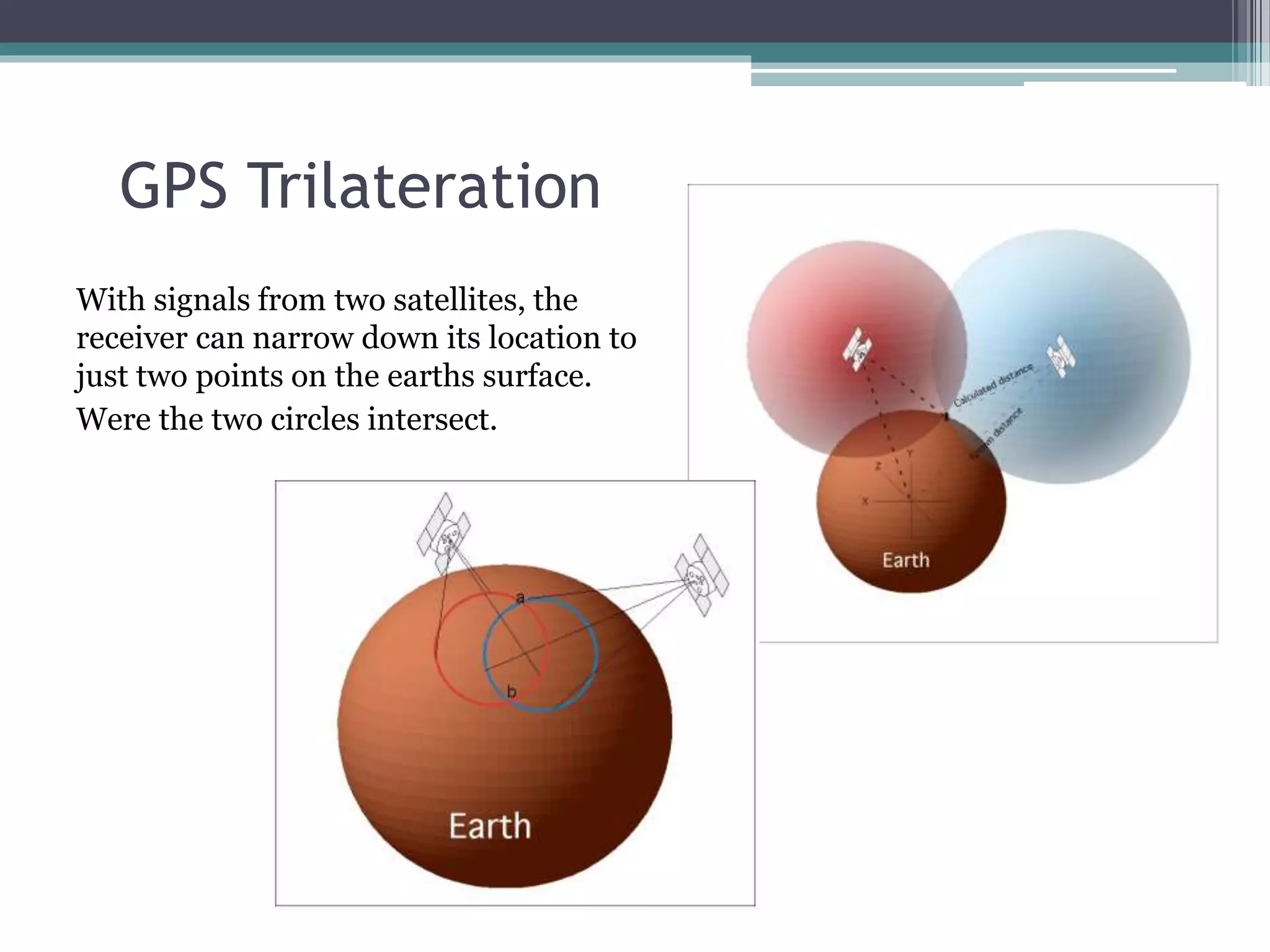 GPS Trilateration
With signals from two satellites, the
receiver can narrow down its location to
just two points on the earths surface.
Were the two circles intersect.
 