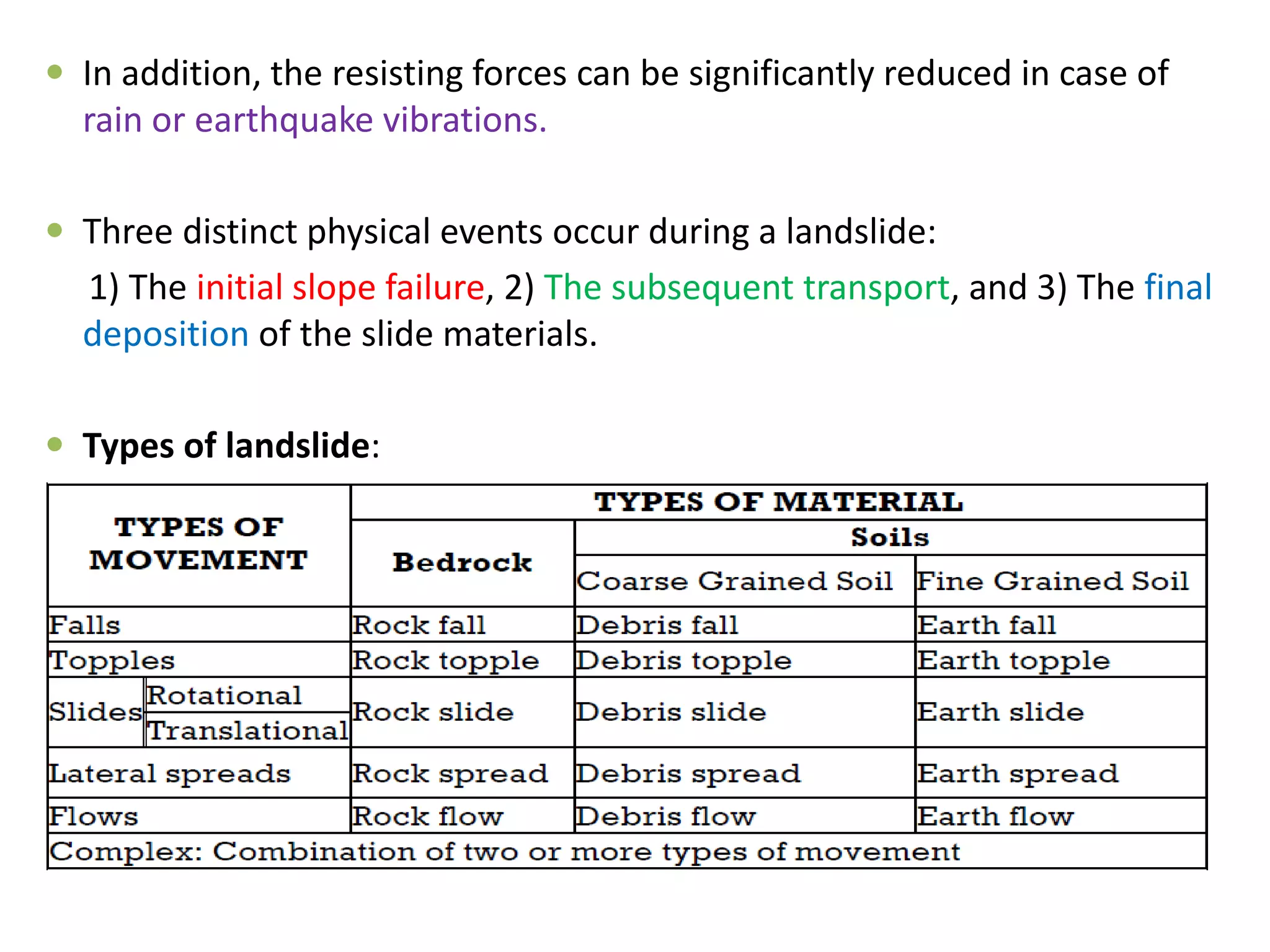 Landslide presentation | PPT