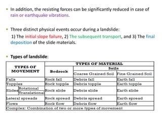  In addition, the resisting forces can be significantly reduced in case of
rain or earthquake vibrations.
 Three distinct physical events occur during a landslide:
1) The initial slope failure, 2) The subsequent transport, and 3) The final
deposition of the slide materials.
 Types of landslide:
 