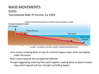 MASS MOVEMENTS
SLIDES
Translational slide: Pt Fermin, Ca 1929
Cross section showing block on top of a inclined slippery layer which day lighted
under the ocean.
Block moves towards the unsupported offshore.
Though triggered by watering from yard irrigation seeping down to layers of weak
clays which expand and lose strength and sliding begins.
 