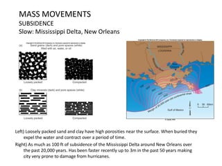 MASS MOVEMENTS
SUBSIDENCE
Slow: Mississippi Delta, New Orleans
Left) Loosely packed sand and clay have high porosities near the surface. When buried they
expel the water and contract over a period of time.
Right) As much as 100 ft of subsidence of the Mississippi Delta around New Orleans over
the past 20,000 years. Has been faster recently up to 3m in the past 50 years making
city very prone to damage from hurricanes.
 