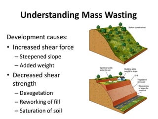 Understanding Mass Wasting
Development causes:
• Increased shear force
– Steepened slope
– Added weight
• Decreased shear
strength
– Devegetation
– Reworking of fill
– Saturation of soil
 