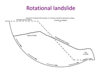 Rotational landslide
 