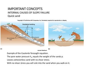 IMPORTANT CONCEPTS
INTERNAL CAUSES OF SLOPE FAILURE
Quick sand
Example of the Coulomb-Terazaghi equation.
The pore water pressure hw equals the weight of the sands p.
Leaves cohesionless sand with no shear stress.
With no shear stress you will sink into the sand when you walk on it.
 