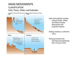 MASS MOVEMENTS
CLASSIFICATION
Falls, Flows, Slides and Subsides.
Falls and subsides involve
vertical drops. Slides
and flows involve
downward and
outward motion.
Sliding involves a coherent
mass.
Flowing involves the
moving mass behaving
like a viscous fluid.
 