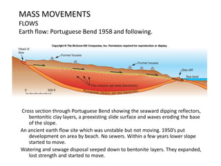 MASS MOVEMENTS
FLOWS
Earth flow: Portuguese Bend 1958 and following.
Cross section through Portuguese Bend showing the seaward dipping reflectors,
bentonitic clay layers, a preexisting slide surface and waves eroding the base
of the slope.
An ancient earth flow site which was unstable but not moving. 1950’s put
development on area by beach. No sewers. Within a few years lower slope
started to move.
Watering and sewage disposal seeped down to bentonite layers. They expanded,
lost strength and started to move.
 