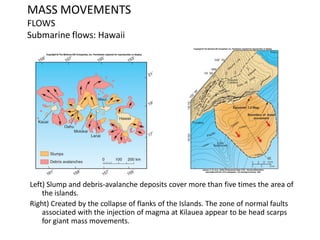 MASS MOVEMENTS
FLOWS
Submarine flows: Hawaii
Left) Slump and debris-avalanche deposits cover more than five times the area of
the islands.
Right) Created by the collapse of flanks of the Islands. The zone of normal faults
associated with the injection of magma at Kilauea appear to be head scarps
for giant mass movements.
 