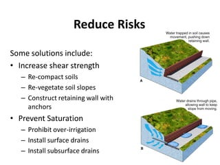 Reduce Risks
Some solutions include:
• Increase shear strength
– Re-compact soils
– Re-vegetate soil slopes
– Construct retaining wall with
anchors
• Prevent Saturation
– Prohibit over-irrigation
– Install surface drains
– Install subsurface drains
 