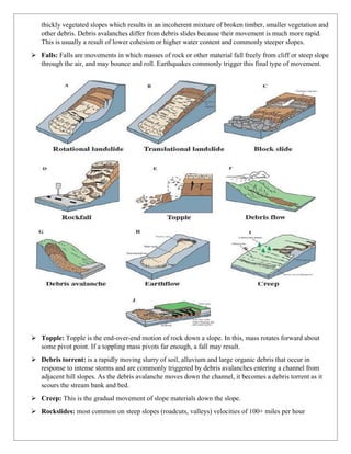 thickly vegetated slopes which results in an incoherent mixture of broken timber, smaller vegetation and
other debris. Debris avalanches differ from debris slides because their movement is much more rapid.
This is usually a result of lower cohesion or higher water content and commonly steeper slopes.
➢ Falls: Falls are movements in which masses of rock or other material fall freely from cliff or steep slope
through the air, and may bounce and roll. Earthquakes commonly trigger this final type of movement.
➢ Topple: Topple is the end-over-end motion of rock down a slope. In this, mass rotates forward about
some pivot point. If a toppling mass pivots far enough, a fall may result.
➢ Debris torrent: is a rapidly moving slurry of soil, alluvium and large organic debris that occur in
response to intense storms and are commonly triggered by debris avalanches entering a channel from
adjacent hill slopes. As the debris avalanche moves down the channel, it becomes a debris torrent as it
scours the stream bank and bed.
➢ Creep: This is the gradual movement of slope materials down the slope.
➢ Rockslides: most common on steep slopes (roadcuts, valleys) velocities of 100+ miles per hour
 
