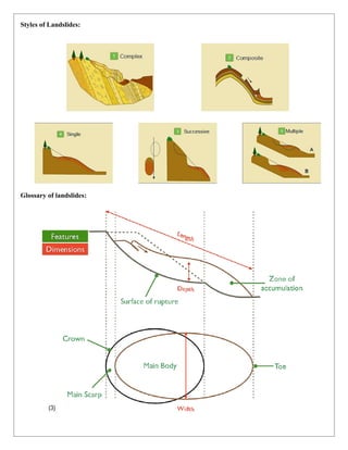 Styles of Landslides:
Glossary of landslides:
 