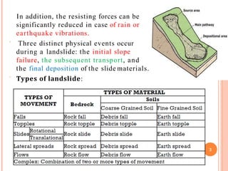 In addition, the resisting forces can be
significantly reduced in case of rain or
earthquake vibrations.
 Three distinct physical events occur
during a landslide: the initial slope
failure, the subsequent transport, and
the final deposition of the slide materials.
 Types of landslide:
3
 
