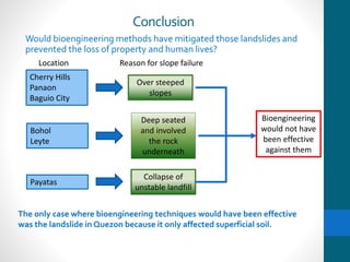 Landslides in the philippines: Assessment of Bioengineering Techniques ...