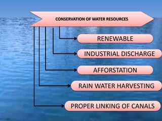 CONSERVATION OF WATER RESOURCES
RENEWABLE
INDUSTRIAL DISCHARGE
PROPER LINKING OF CANALS
AFFORSTATION
RAIN WATER HARVESTING
 