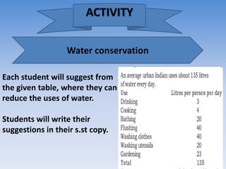 Water conservation
Each student will suggest from
the given table, where they can
reduce the uses of water.
Students will write their
suggestions in their s.st copy.
ACTIVITY
 