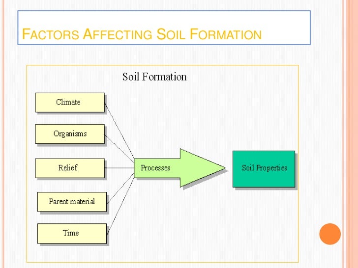 Land, soil, water, natural vegetation surface mining diagram 