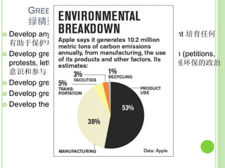 GREEN EFFORT
绿精進
 Develop any qualities that helps protect environment 培育任何
有助于保护环境的优良素质
 Develop green political awareness and participation (petitions,
protests, letters to ministers, conference, etc…) 发展环保的政治
意识和参与（请愿，抗议，写信给部长，会议等）
 Develop green education 推广绿教育
 Develop green industries 发展绿工业
 Develop the Green Eight Fold Path 培养八绿道
 
