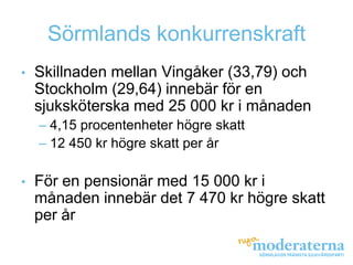 Sörmlands konkurrenskraft
•   Skillnaden mellan Vingåker (33,79) och
    Stockholm (29,64) innebär för en
    sjuksköterska med 25 000 kr i månaden
    – 4,15 procentenheter högre skatt
    – 12 450 kr högre skatt per år

•   För en pensionär med 15 000 kr i
    månaden innebär det 7 470 kr högre skatt
    per år
 