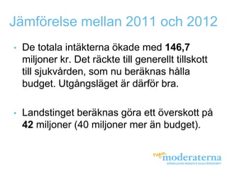 Jämförelse mellan 2011 och 2012
•   De totala intäkterna ökade med 146,7
    miljoner kr. Det räckte till generellt tillskott
    till sjukvården, som nu beräknas hålla
    budget. Utgångsläget är därför bra.

•   Landstinget beräknas göra ett överskott på
    42 miljoner (40 miljoner mer än budget).
 