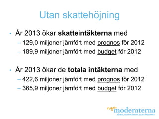 Utan skattehöjning
•   År 2013 ökar skatteintäkterna med
    – 129,0 miljoner jämfört med prognos för 2012
    – 189,9 miljoner jämfört med budget för 2012


•   År 2013 ökar de totala intäkterna med
    – 422,6 miljoner jämfört med prognos för 2012
    – 365,9 miljoner jämfört med budget för 2012
 