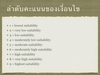 ลำดับคะแนนของเงื่อนไข
1 = lowest suitability
2 = very low suitability
3 = low suitability
4 = moderately low suitability
5 = moderate suitability
6 = moderately high suitability
7 = high suitability
8 = very high suitability
9 = highest suitability
 
