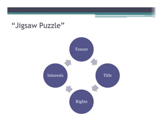 “Jigsaw Puzzle”
Tenure
Title
Rights
Interests
 