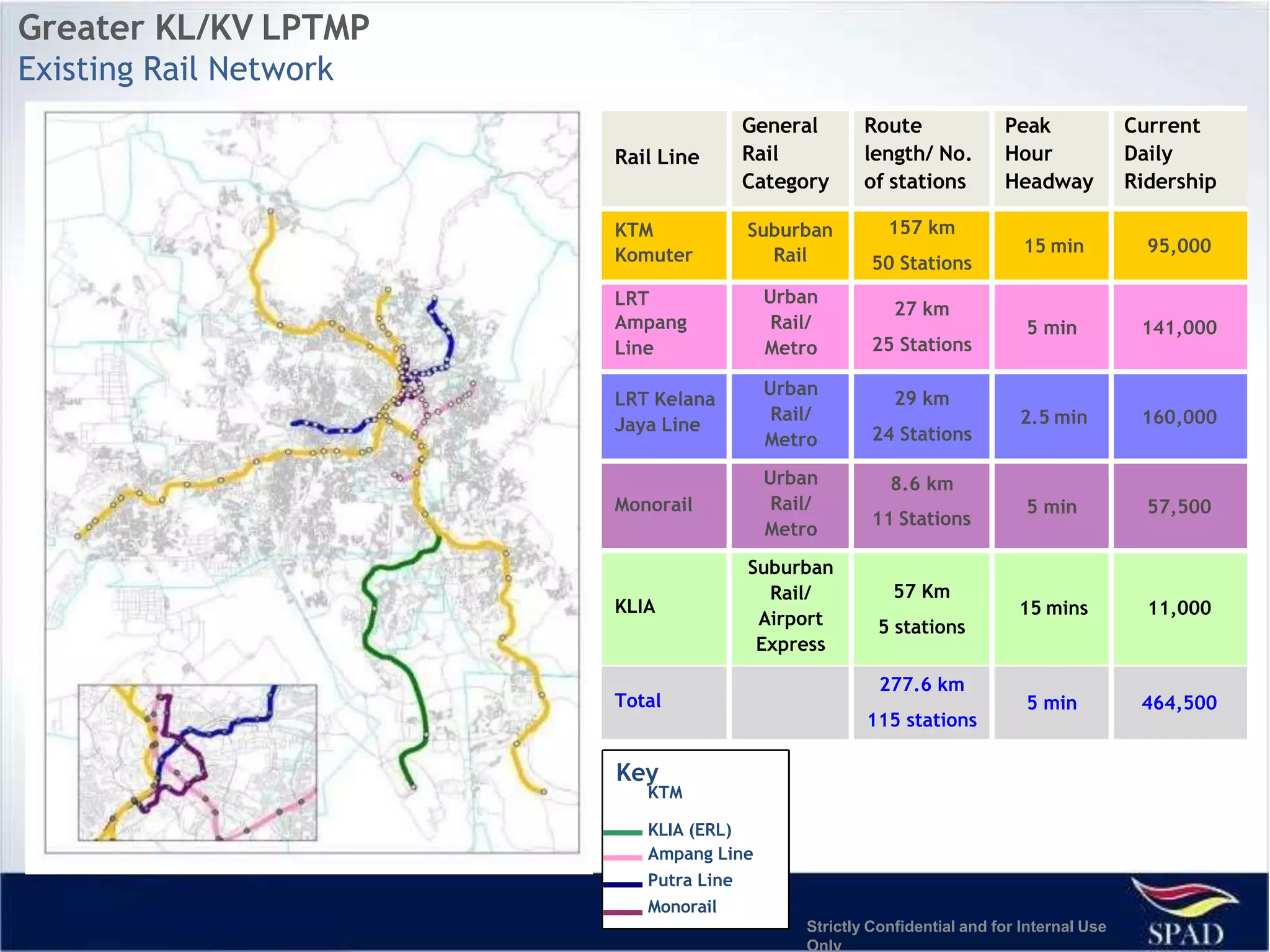 Land Transport Master Plan Pptx
