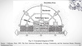 14
Fig. 4 : Conceptual diagram of TOD
Source : Calthorpe, Peter. 1993. The Next American Metropolis: Ecology, Community, and the American Dream. Princeton
Architectural Press
 