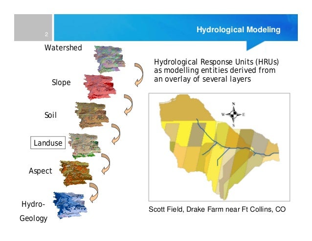 Land use and agriculture management