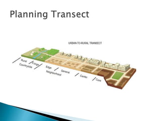 Strip Development Land Development Land Use and Economic Development | PPTX