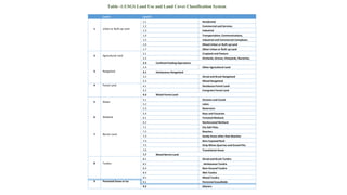 Level I Level II
1 Urban or Built-up Land
1.1 Residential
1.2 Commercial and Services
1.3 Industrial
1.4 Transportation, Communications,
1.5 Industrial and Commercial Complexes
1.6 Mixed Urban or Built up Land
1.7 Other Urban or Built up Land
2 Agricultural Land
2.1 Cropland and Pasture
2.2 Orchards, Groves, Vineyards, Nurseries,
2.3 Confined Feeding Operations
2.4 Other Agricultural Land
3 Rangeland 3.1 Herbaceous Rangeland
3.2 Shrub and Brush Rangeland
3.3 Mixed Rangeland
4 Forest Land 4.1 Deciduous Forest Land
4.2 Evergreen Forest Land
4.3 Mixed Forest Land
5 Water
5.1 Streams and Canals
5.2 Lakes
5.3 Reservoirs
5.4 Bays and Estuaries
6 Wetland 6.1 Forested Wetland
6.2 Nonforested Wetland
7 Barren Land
7.1 Dry Salt Flats.
7.2 Beaches
7.3 Sandy Areas other than Beaches
7.4 Bare Exposed Rock
7.5 Strip Mines Quarries and Gravel Pits
7.6 Transitional Areas
7.7 Mixed Barren Land
8 Tundra
8.1 Shrub and Brush Tundra
8.2 Herbaceous Tundra
8.3 Bare Ground Tundra
8.4 Wet Tundra
8.5 Mixed Tundra
9 Perennial Snow or Ice 9.1 Perennial Snowfields
9.2 Glaciers
Table -1:USGS Land Use and Land Cover Classification System
 