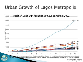 Land use change and environmental sustainability | PPTX
